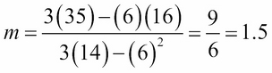 Computing the regression coefficients