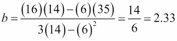 Computing the regression coefficients