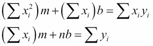 Computing the regression coefficients