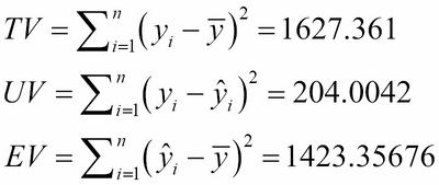 Variation statistics