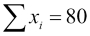 Anscombe's quartet