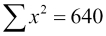 Anscombe's quartet