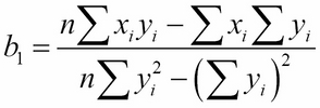 Anscombe's quartet