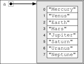 SQL versus NoSQL