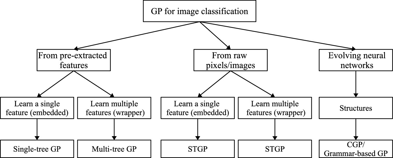 ../images/502867_1_En_3_Chapter/502867_1_En_3_Fig14_HTML.png