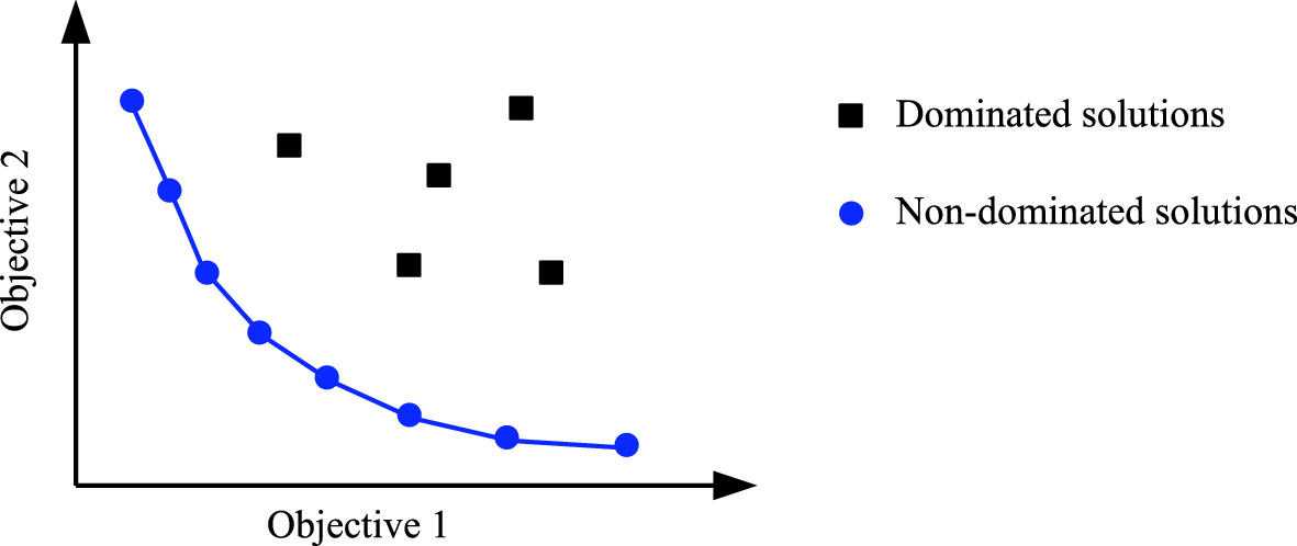 ../images/502867_1_En_3_Chapter/502867_1_En_3_Fig6_HTML.png