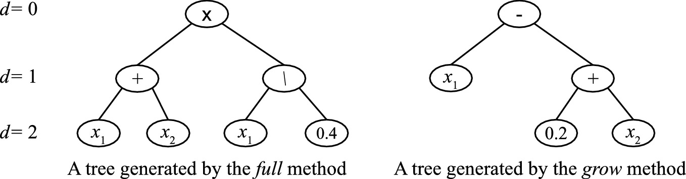 ../images/502867_1_En_3_Chapter/502867_1_En_3_Fig9_HTML.png