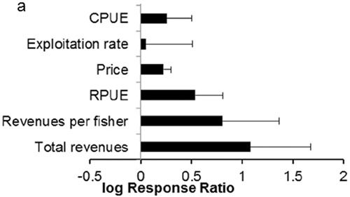 Figure 17.4