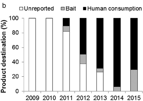 Figure 17.4