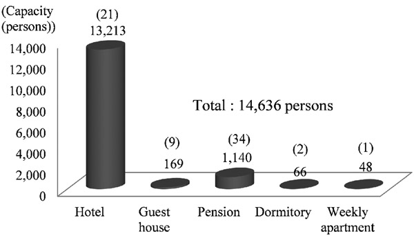 Figure 19.2