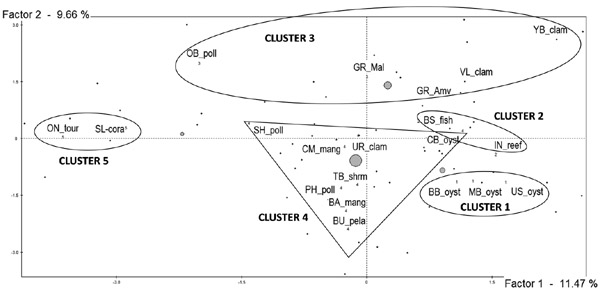 Figure I.3