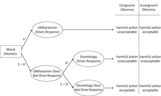 Figure 6.1