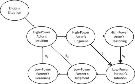 Figure 7.3