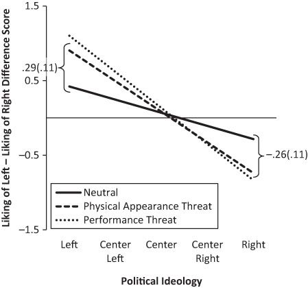 Figure 14.1