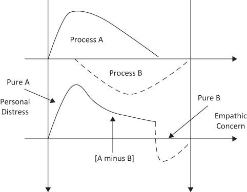 Figure 15.1