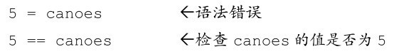 5 = canoes　　　　语法错误5 == canoes　　　 检查canoes的值是否为5