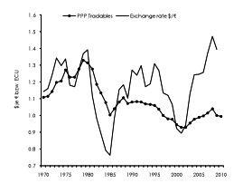 Abbildung 7