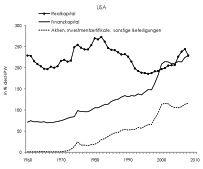 Abbildung 9a