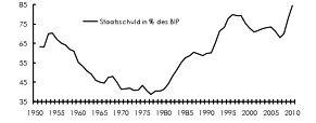 Abbildung 12b