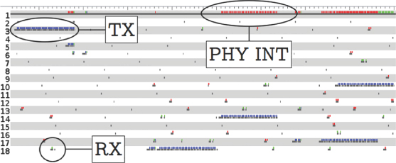 Illustration of DNS-SD query propagation DNS-SD query propagation with ContikiMAC broadcast. Time is on the x-axis while node identifiers are on the y-axis.