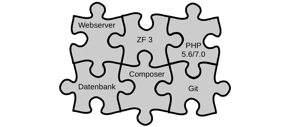 Technische Voraussetzungen für das Zend Framework 3