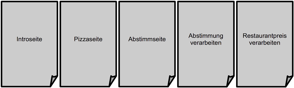 Middleware-Aktionen für Beispielanwendung