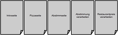 Middleware-Aktionen für Beispielanwendung