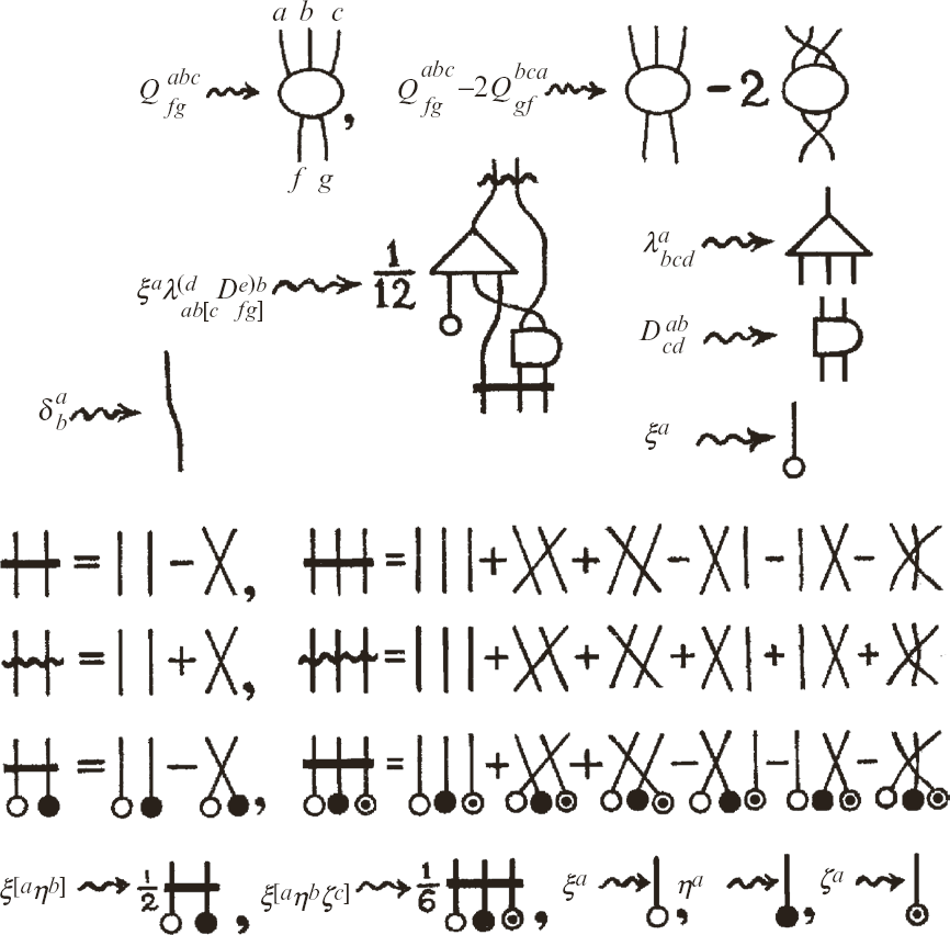 Penrose calculations