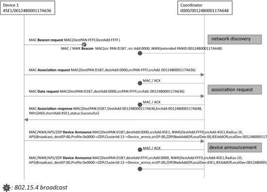 ch07fig002.eps