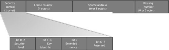 ch07fig004.eps