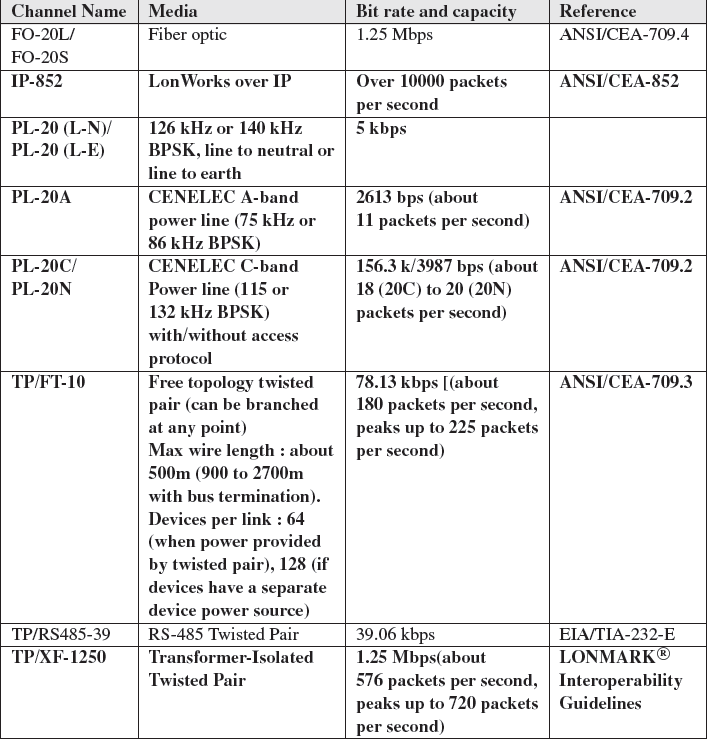 Table 4-9