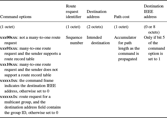 Table 7-3