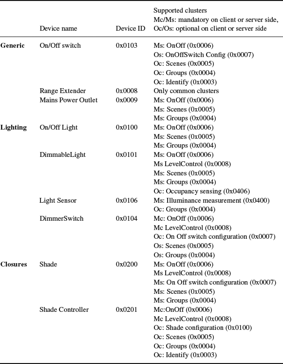 Table 7-10a