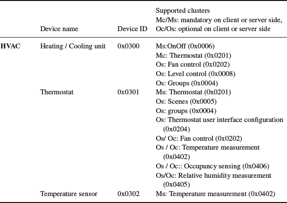 Table 7-10b