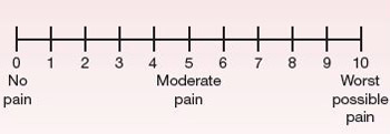 pain-scale