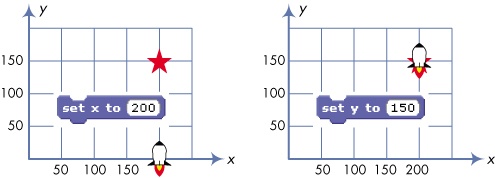 You can set the x- and y-coordinates of a sprite independently.