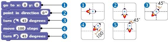 A simple script that illustrates using the move and turn commands