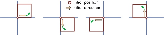 The sprite’s initial direction changes the square’s location.