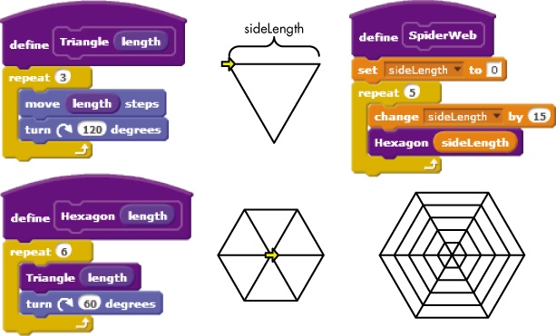 Creating a spider web by drawing several hexagons of increasing size