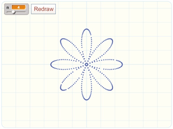 User interface for the n-leaved rose application