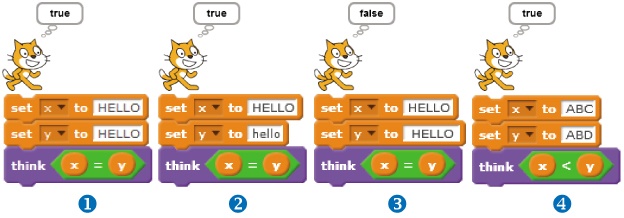 Using relational operators to compare ① identical strings, ② strings that differ only in case, ③ one string to another that contains extra spaces, and ④ strings that vary according to the dictionary order of their letters