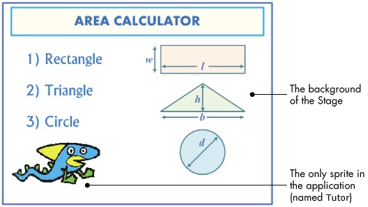 User interface for the area calculator program