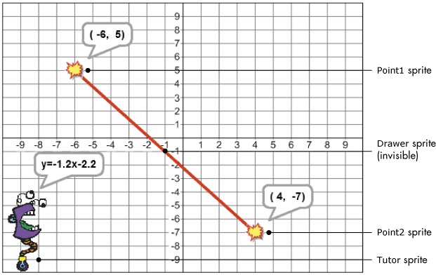 User interface for the equation-finder application