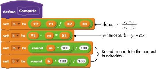 The Compute procedure