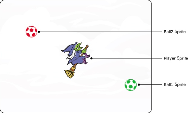 In this game, the player moves the witch on the Stage while trying to avoid the two balls.