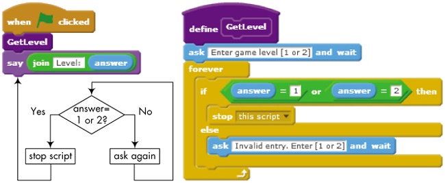 Input validation using the forever block