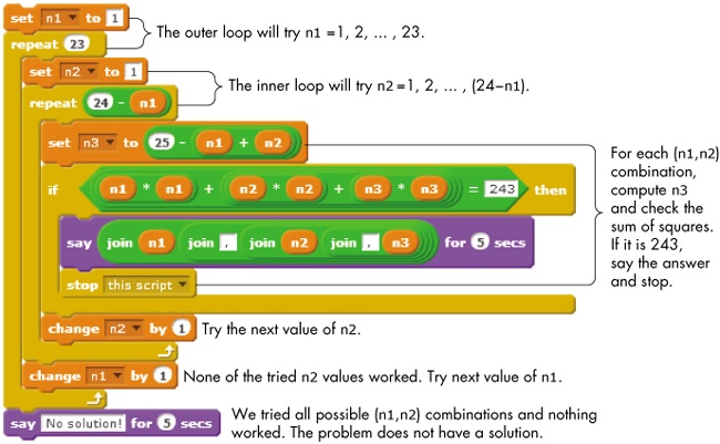 This script searches for three positive numbers whose sum is 25 and whose sum of squares is 243.