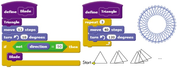 Using a sprite’s direction to stop recursion