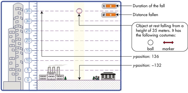 User interface for the free-fall simulation