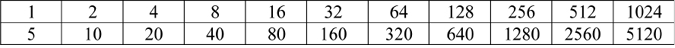 Table6.2.tif